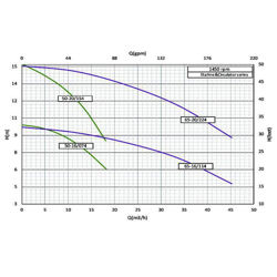 پمپ سیرکولاتور سمنان انرژی ETA 50-20 سه فاز