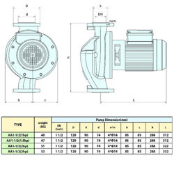 پمپ سیرکولاتور سمنان انرژی AA11/2 توان 1 اسب