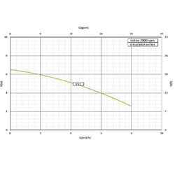 پمپ سیرکولاتور سمنان انرژی P32 توان 1/4 اسب