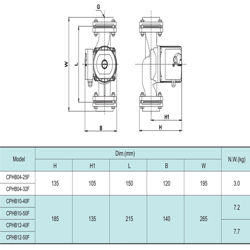 پمپ سیرکولاتور شیمجه مدل CPHB12-50F