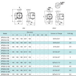 پمپ سیرکولاتور شیمجه مدل XPS 25-8-180