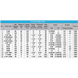پمپ سیرکوله خطی آزاد البرز 2 اینچ HV