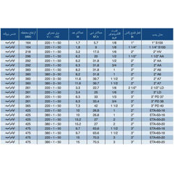 پمپ سیرکوله خطی ارس 2 اینچA7 تک فاز