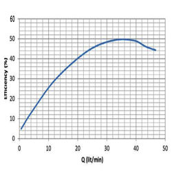 پمپ شناور استیل ابارا 0.5 اسب مدل 4EBS-0209