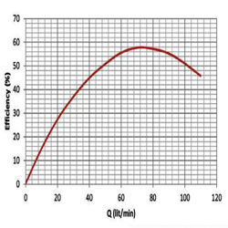 پمپ شناور استیل ابارا 0.75 اسب مدل 4EBS-0506