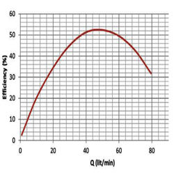پمپ شناور استیل ابارا 1 اسب مدل 4EBS-0312