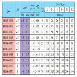 پمپ شناور استیل ابارا 2 اسب مدل 4EBS-0325