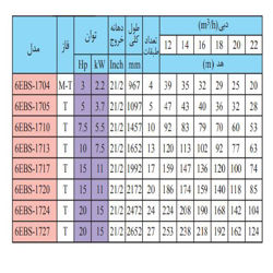 پمپ شناور استیل ابارا 20 اسب مدل 6EBS-1727