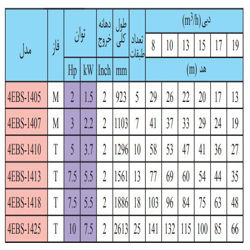 پمپ شناور استیل ابارا 3 اسب مدل 4EBS-1407