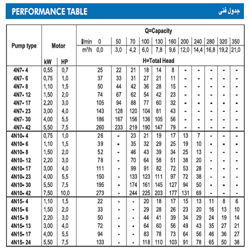 پمپ شناور استیل ابارا 3 اسب مدل O4N15-9