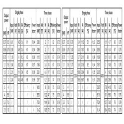 پمپ شناور استیل ابارا 5.5 اسب مدل O4N15-17