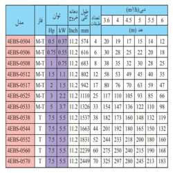 پمپ شناور استیل ابارا 7.5 اسب مدل 4EBS-0538