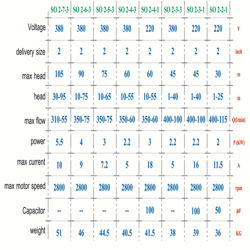 پمپ شناور اسپیکو مدل SO 2-4-3