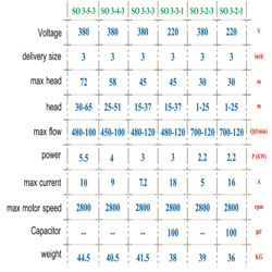 پمپ شناور اسپیکو مدل SO 3-3-1