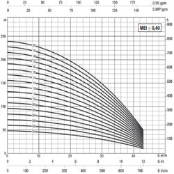 پمپ شناور داب استیل مدل SS6 C07