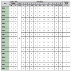پمپ شناور داب استیل مدل SS6 C29