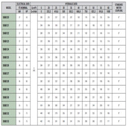 پمپ شناور داب استیل مدل SS6 D30
