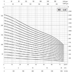 پمپ شناور داب استیل مدل SS6 E24