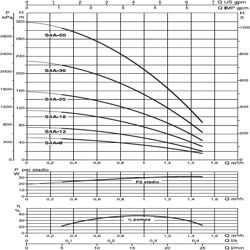 پمپ شناور داب مدل S4A-50