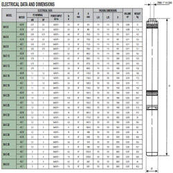 پمپ شناور داب مدل S4C-25