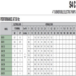 پمپ شناور داب مدل S4C-51