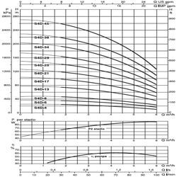 پمپ شناور داب مدل S4D-38