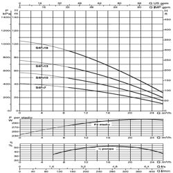 پمپ شناور داب مدل S4F-13