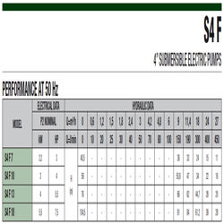 پمپ شناور داب مدل S4F-13