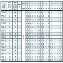پمپ شناور راد مدل 9SS06-137
