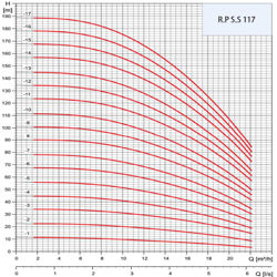 پمپ شناور رایان مدل 2/RPS.S 117
