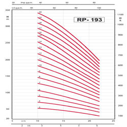 پمپ شناور رایان مدل RP 233