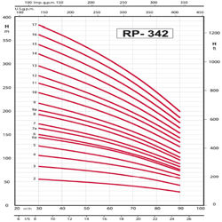 پمپ شناور رایان مدل RP 342/9