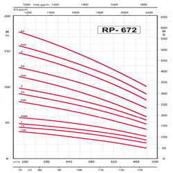 پمپ شناور رایان مدل RP 672/2aaa