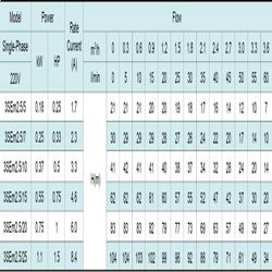 پمپ شناور شیمجه مدل 3SEM2.5/10