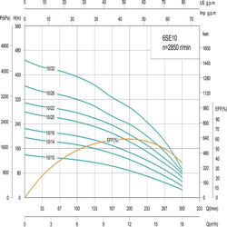 پمپ شناور شیمجه مدل 6SE10/10T