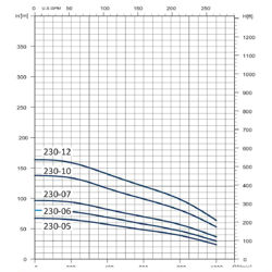 پمپ شناور طبقاتی سیستما مدل SP 230-10