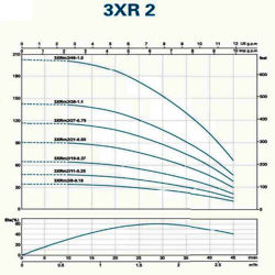 پمپ شناور لئو مدل 3XRm 2/15-0.37