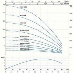 پمپ شناور لئو مدل 4XR 3/50-4