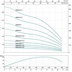 پمپ شناور لئو مدل 4XR 8/37-5.5