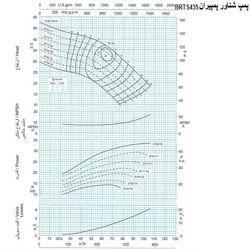 پمپ شناور پمپیران مدل BRTS 435/4 با موتور 110 کیلووات