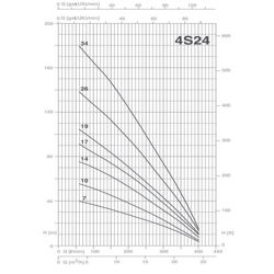 پمپ شناور پنتاکس مدل 4S24-19T