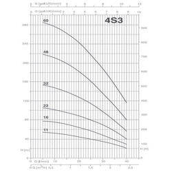 پمپ شناور پنتاکس مدل 4S3-46