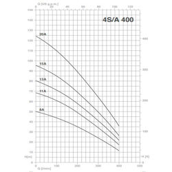 پمپ شناور پنتاکس مدل 4S400-8A