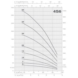 پمپ شناور پنتاکس مدل 4S6-50T