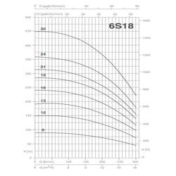 پمپ شناور پنتاکس مدل 6S18-10