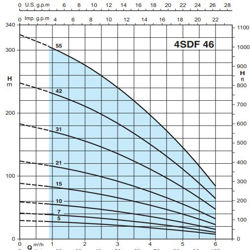 پمپ شناور کالپدا مدل 4SDF 46-55EC