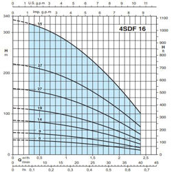 پمپ شناور کالپدا مدل 4SDFM 16-9EC