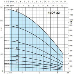 پمپ شناور کالپدا مدل 4SDFM 22-21EC