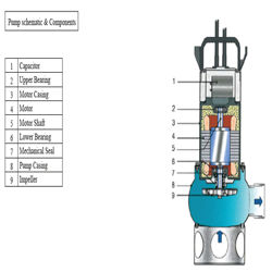 پمپ لجن کش ابر مدل SSA