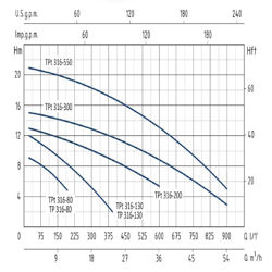 پمپ لجن کش استنلس استیل سیستما مدل TP 316-300